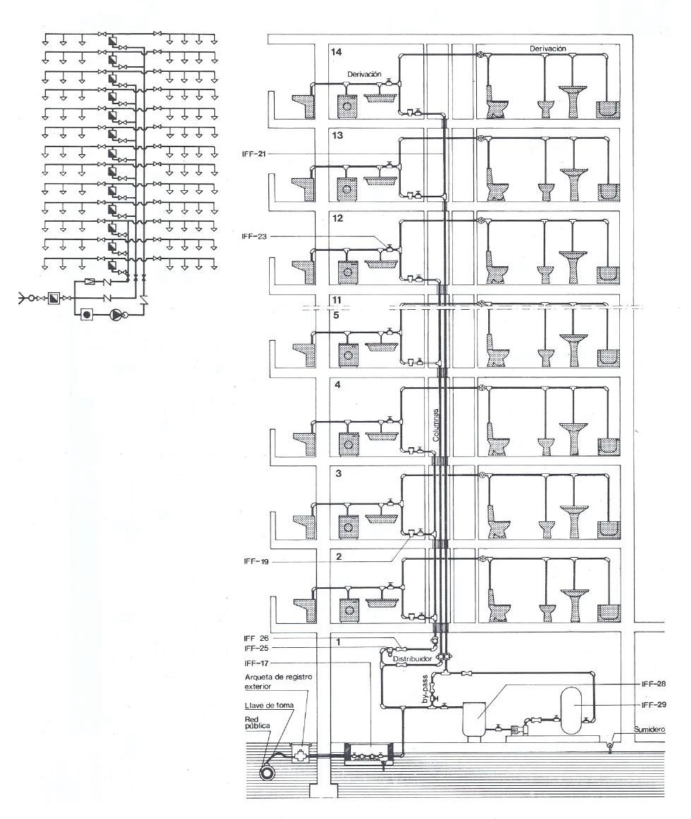 Esquema de distribucin con contadores por plantas