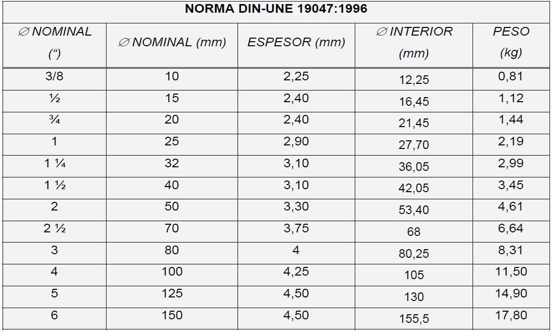 Tabla de dimensiones y pesos para tuberas de acero galvanizado