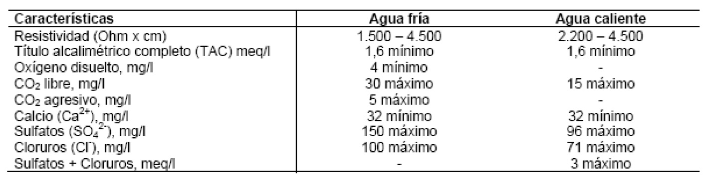 Lmites de agresividad del agua para tubera de acero galvanizado