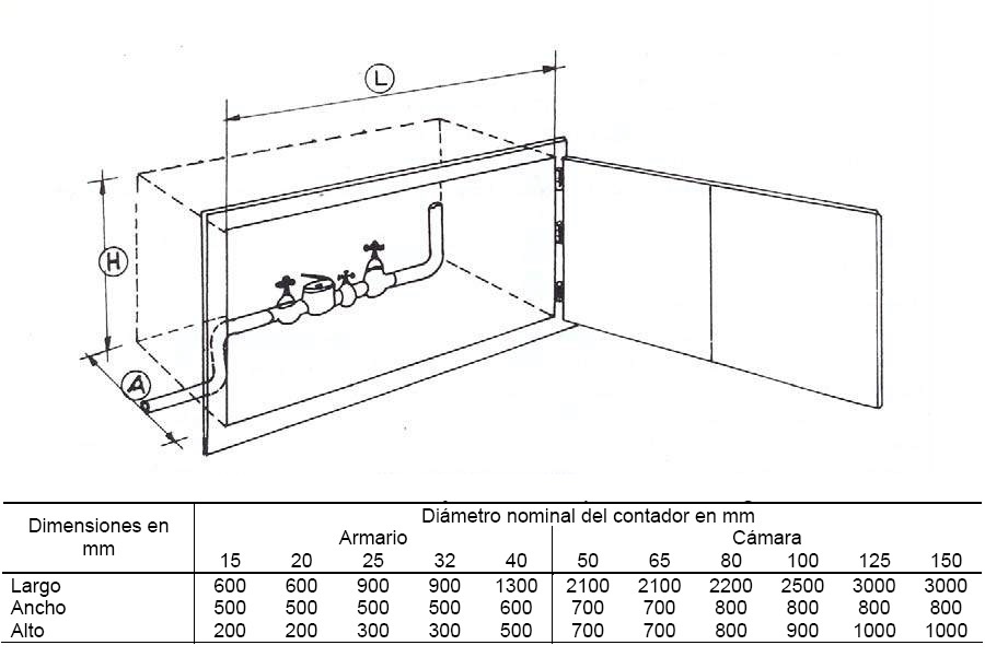 Dimensiones del armario o arqueta del contador general nico