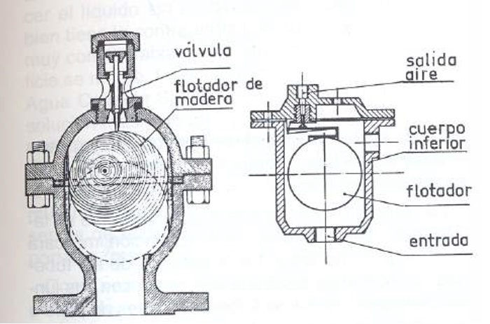 Esquema de una vlvula de seguridad de tipo flotador