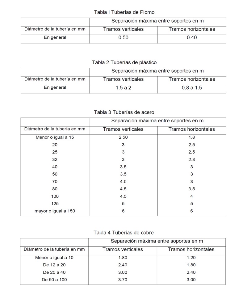 Tablas de separacin mxima entre soportes para distintos tipos de tuberas