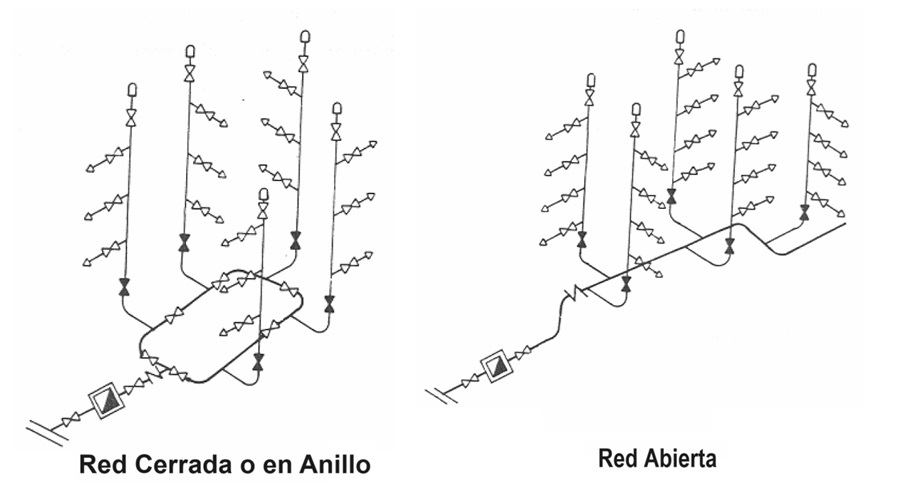 Esquemas del distribuidor principal en distribuciones en anillo y abierta