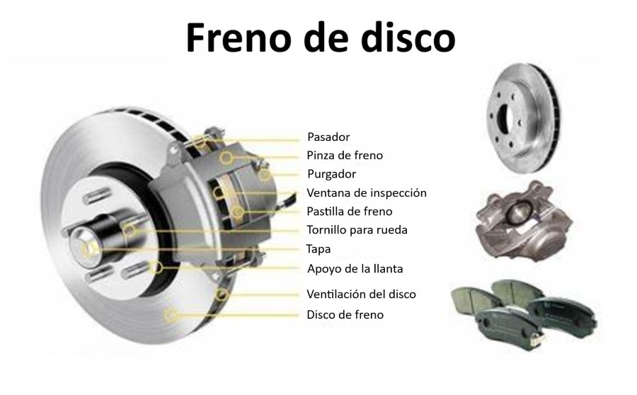 Componentes del freno de disco