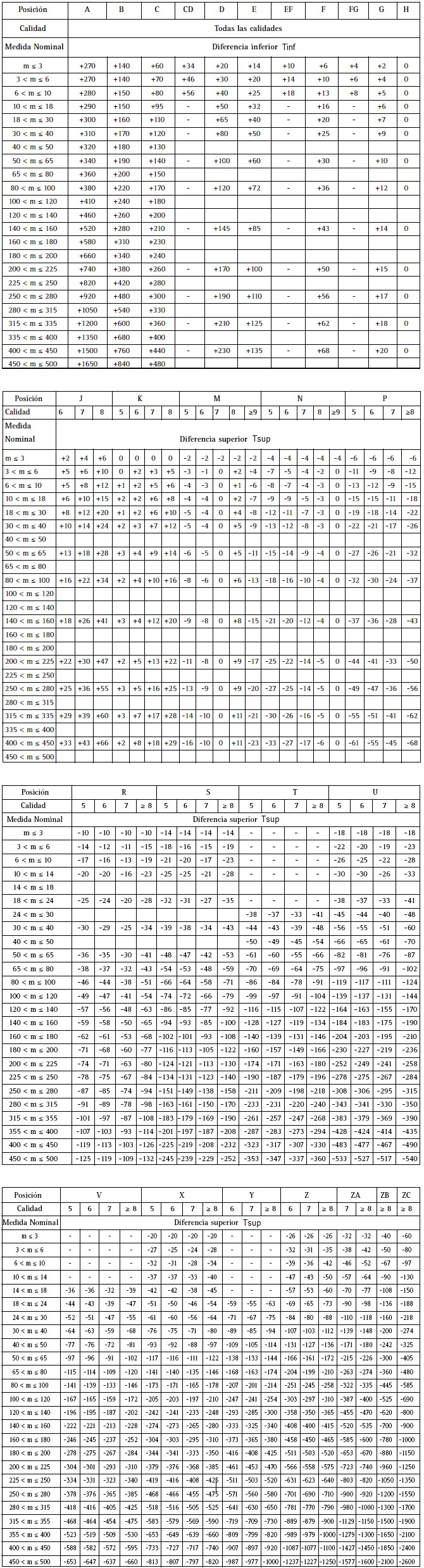 Tablas de posiciones de tolerancia para agujeros