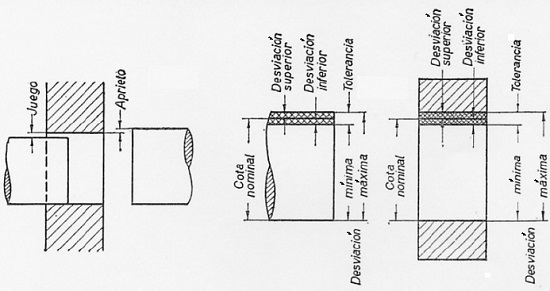 Sistema de ajuste entre eje y agujero