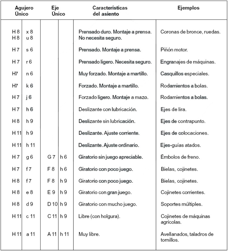 Ajustes ISO preferentes