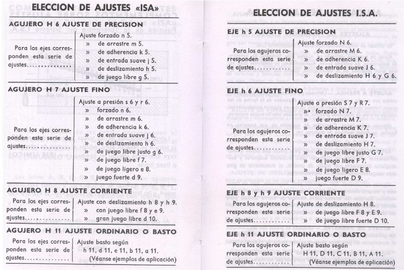 Ajustes recomendados por el sistema ISA