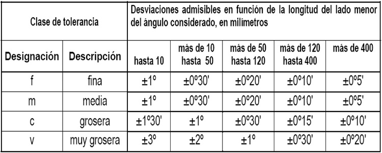 Tolerancias Generales para Dimensiones Angulares