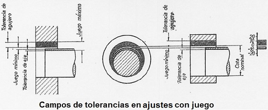 Campos de tolerancias en ajustes con juego