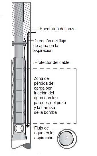 Bomba de agua solar sumergible