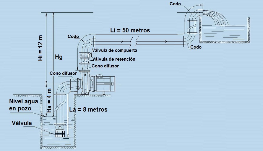C�lculo de una instalaci�n de bombeo de agua
