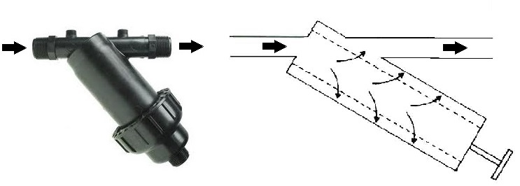 Flujo de agua por un filtro de malla