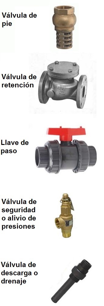 Vlvula de pie, vlvula de retencin, vlvula de regulacin, vlvula de seguridad y vlvula de descarga