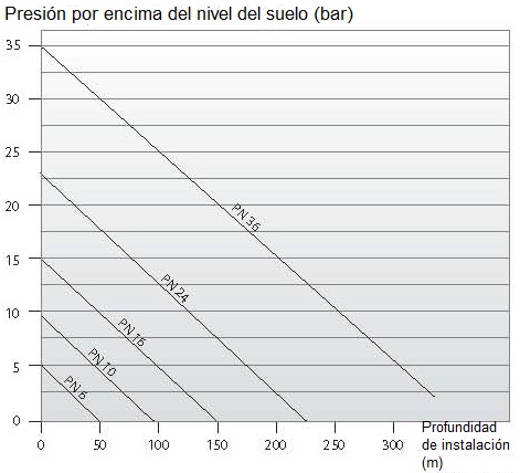 Bomba de agua solar sumergible