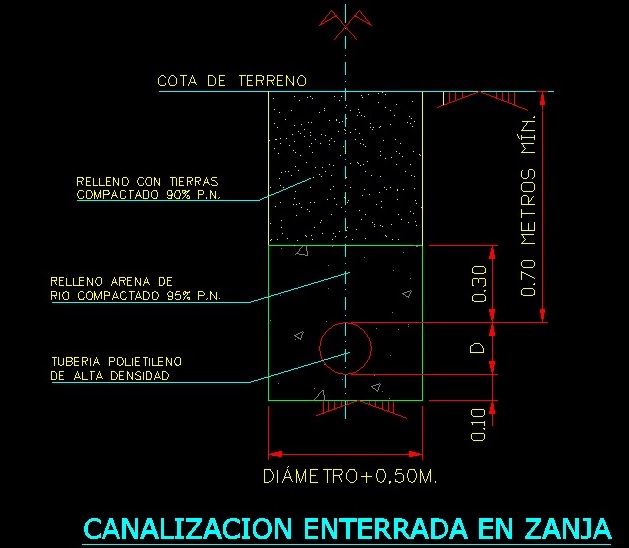 Detalle de tubera de polietileno enterrada