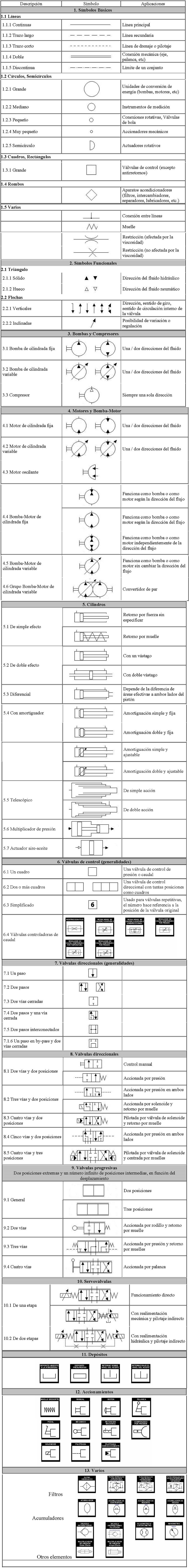 S�mbolos hidr�ulicos