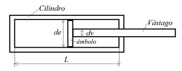 Esquema de un cilindro hidr�ulico