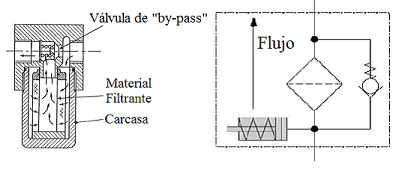Esquema y s�mbolo de filtro hidr�ulico