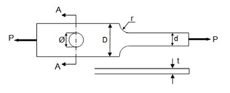 resistencia a fatiga