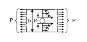 resistencia a fatiga