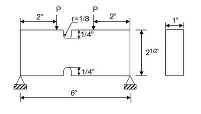 resistencia a fatiga