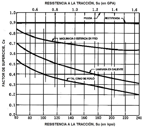 Clculo del lmite de fatiga