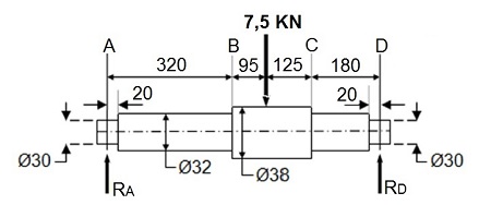clculo del lmite de fatiga