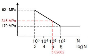 clculo del lmite de fatiga