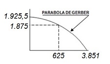 Mtodo de Gerber para el clculo de la resistencia a fatiga bajo tensin fluctuante