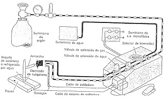 Equipos para la soldadura TIG