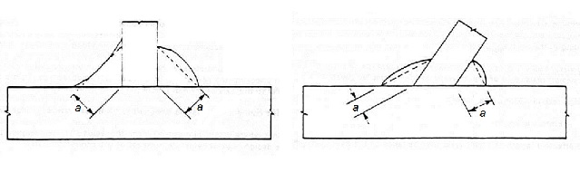 Espesor de garganta en la soldadura