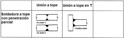 Soldadura a tope con penetracin parcial