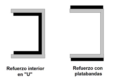 Bastidores de perfil reforzado