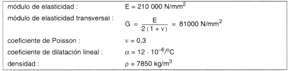 Propiedades de los aceros estructurales