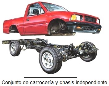 Carrocera y chasis independiente