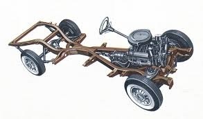 Bastidor en columna o bastidor en X