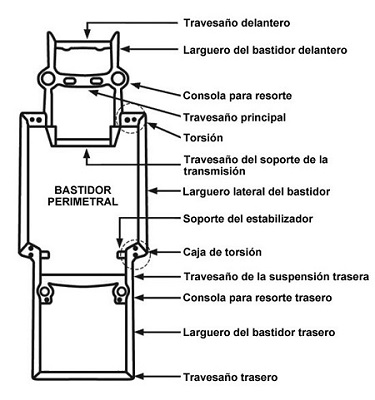 Bastidor perimtrico o bastidor perimetral