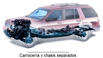 Carrocera y chasis independiente