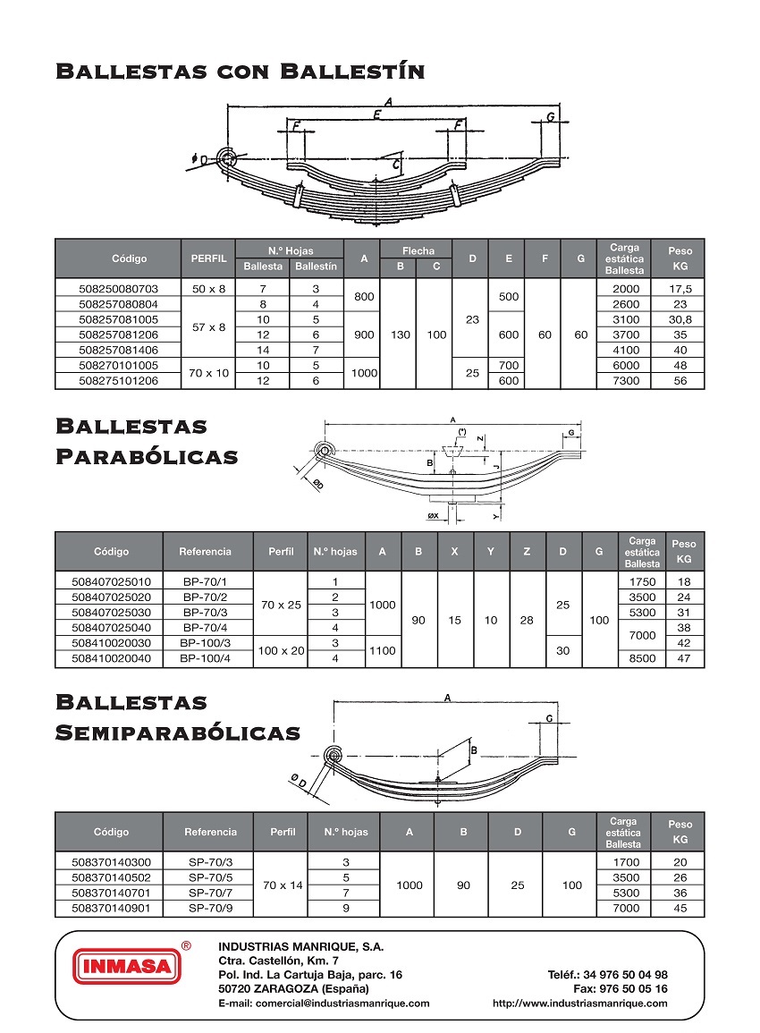 Ballestas con ballestn, ballestas parablicas y ballestas semiparablicas
