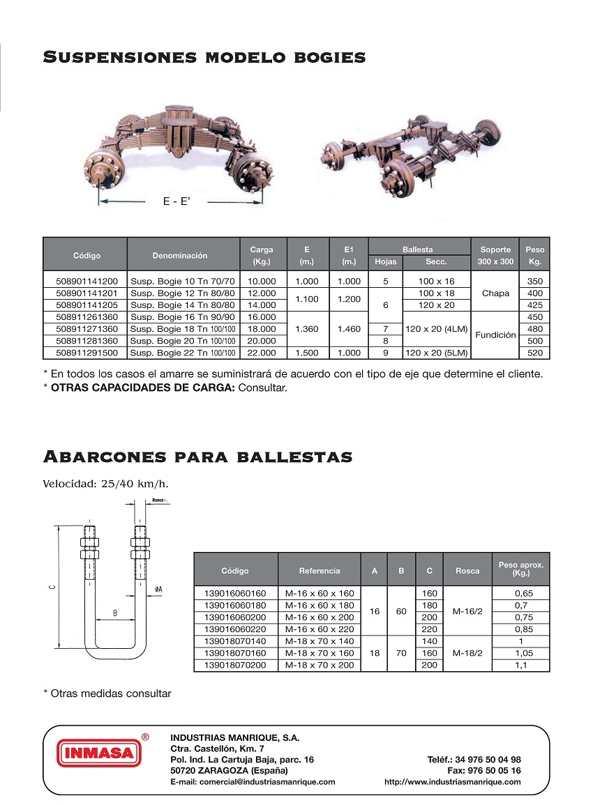 Suspensiones modelo bogies, abarcones para ballestas
