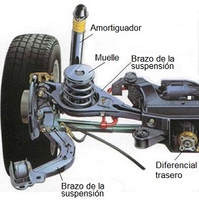 Muelle de suspensin