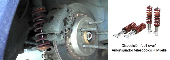 Disposicin coil-over de amortiguador con muelle