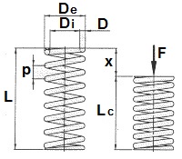 Parmetros de un muelle de compresin