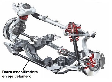 Barra estabilizadora en eje delantero del vehculo