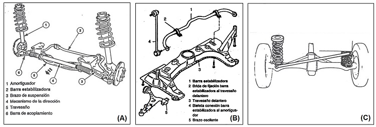 Distintas configuraciones de montaje de la barra estabilizadora