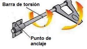 Barra de torsin