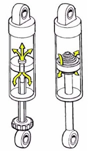 Flujo de aceite a travs de un amortiguador hidrulico