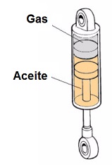 Amortiguador monotubo