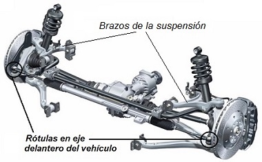 Rtulas de la direccin